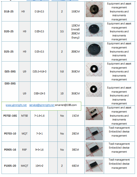 RFID anti-metal PCB label
